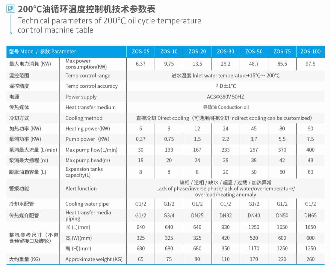 200℃油溫機(jī) 200℃油溫機(jī)