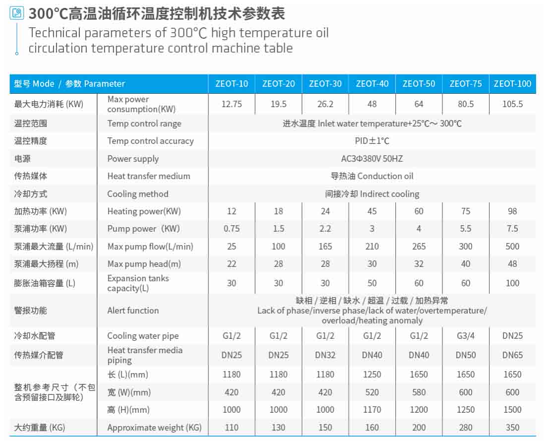 300℃油溫機(jī) 300℃油溫機(jī)